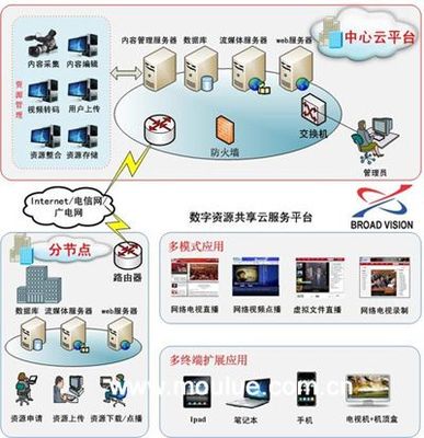 從無盤網吧到云計算 服務器核心共享技術的演進