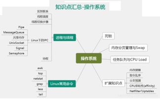 拉勾網(wǎng)32個Java面試必考點(diǎn)（二） 操作系統(tǒng)與計(jì)算機(jī)網(wǎng)絡(luò)中的計(jì)算機(jī)系統(tǒng)服務(wù)