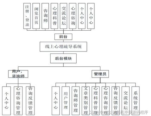基于SpringBoot的O2O模式線上心理疏導(dǎo)系統(tǒng)設(shè)計(jì)與實(shí)現(xiàn)