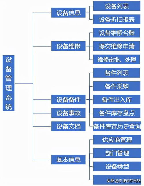 工廠設(shè)備管理系統(tǒng) 現(xiàn)代制造業(yè)的計(jì)算機(jī)系統(tǒng)服務(wù)核心