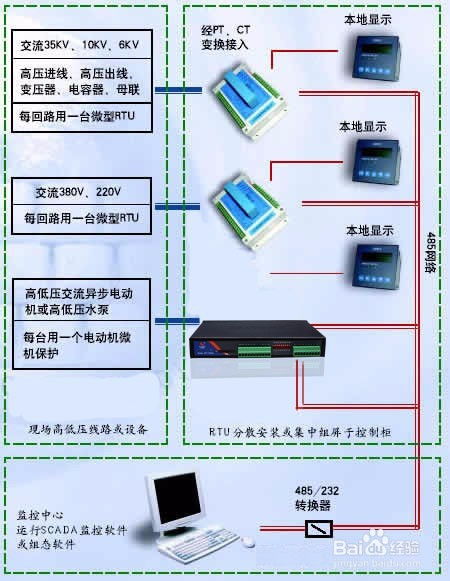 基于4G RTU的工廠電力監(jiān)控系統(tǒng)方案 構(gòu)建高效、智能的計(jì)算機(jī)系統(tǒng)服務(wù)