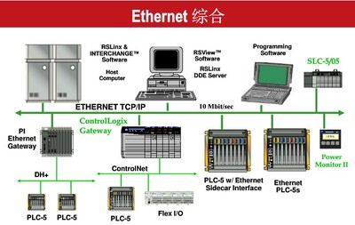 TRICONEX 4119A與廈門岳航計算機工程 工業安全自動化與專業系統服務的協同發展